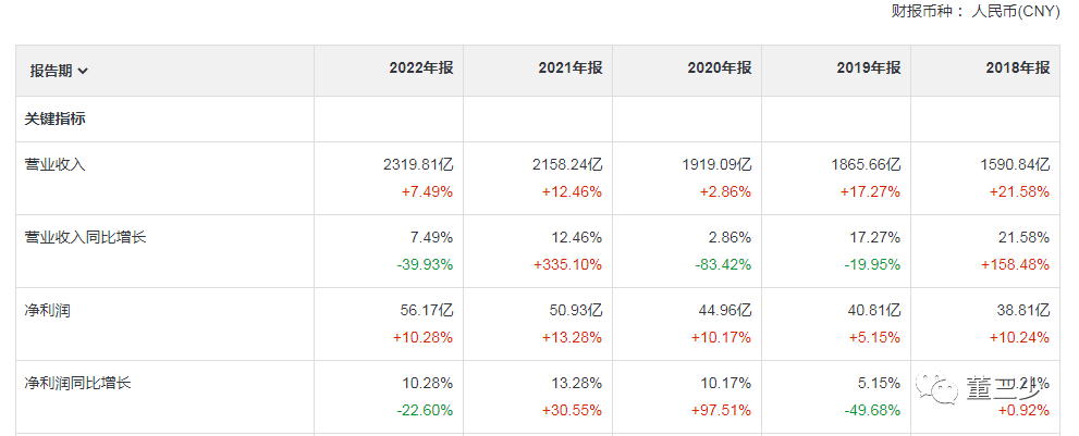 2024年08月15日 上海医药股票