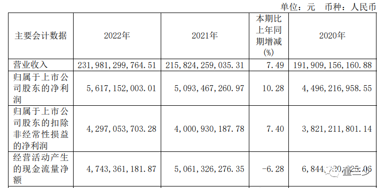 2024年08月15日 上海医药股票