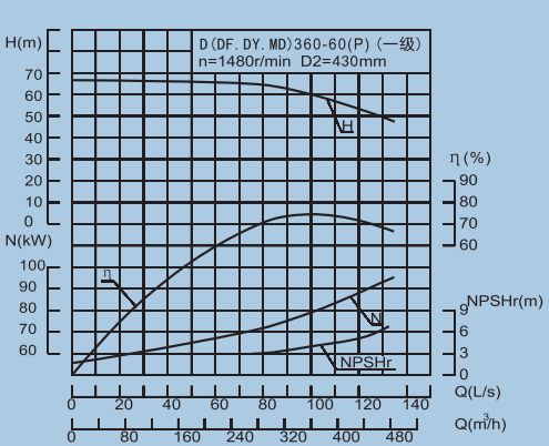 图文解析多级离心泵的特性曲线