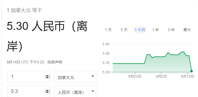 金融 加币兑人民币汇率跳水式下跌 降息通道开启 自由微信 Freewechat