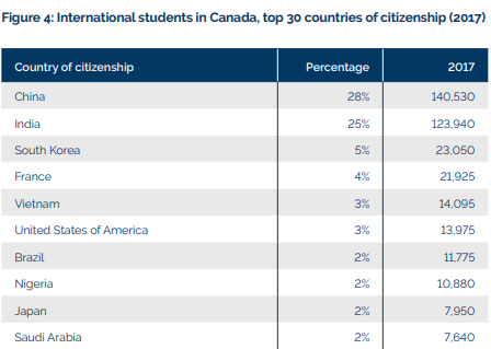 [重磅]加拿大留學簽證突變！這些媽媽要收拾鋪蓋走人了 留學 第7張