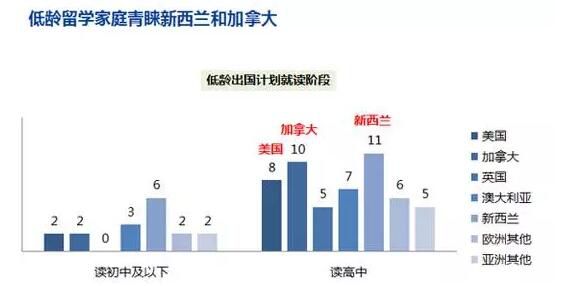 中產留學夢: 一輩子， 其實我們都在為孩子打工 留學 第5張