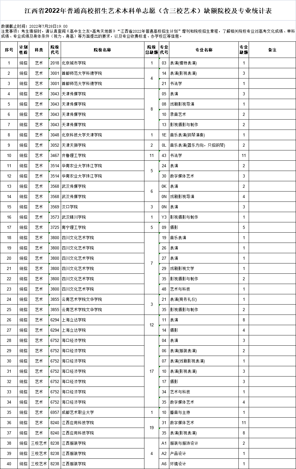 7299ʱ-15ʱЩȱԺУ־ԸȱԺУרҵͳƱ