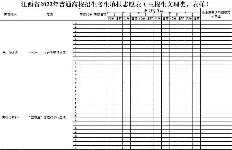 江西考生家長注意2022年高考填報志願表樣表公佈