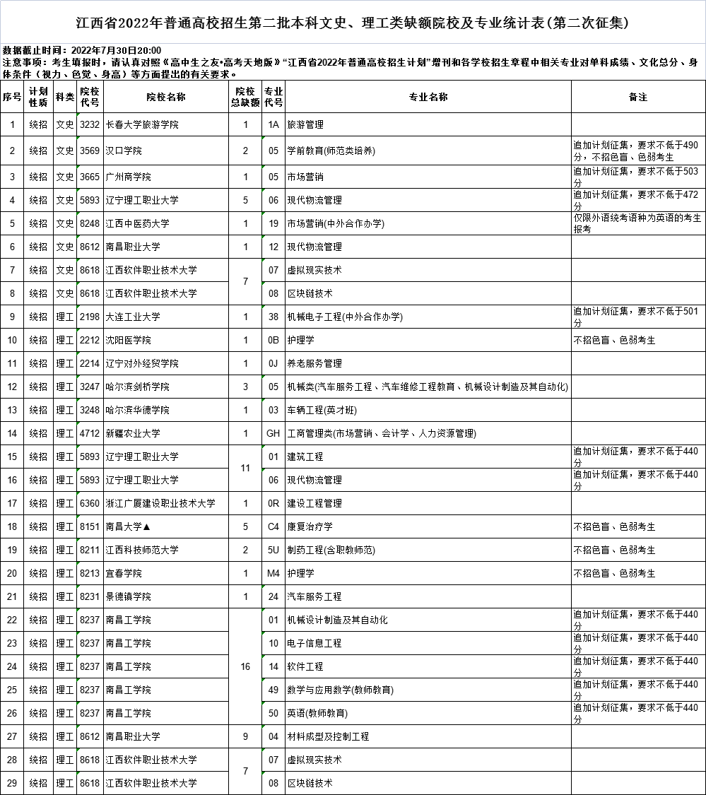 ʡ2022ڶͳʷ࣬ȱԺУڶ־Ը˵