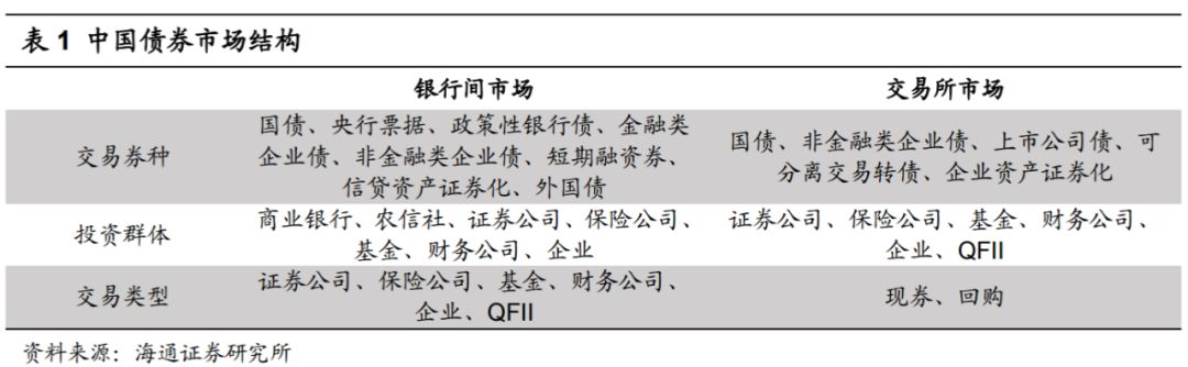 



“海量”专题（138）——债券型基金的工具化分类探究
