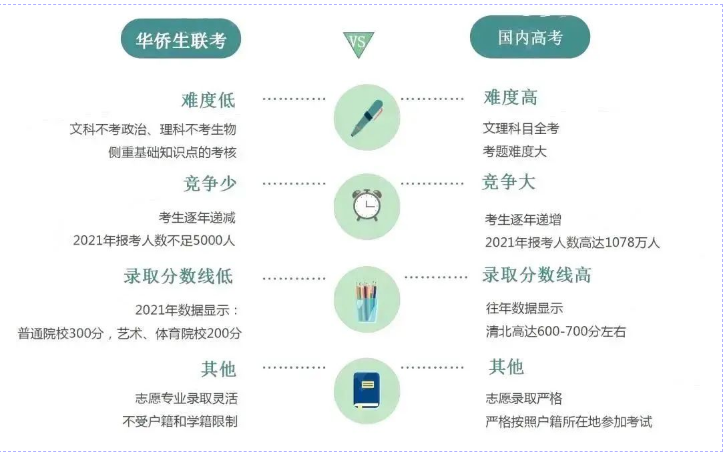 2022高考人数暴涨115万人，越来越多的考生们要如何突围？