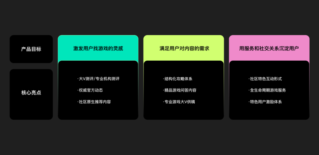 从 0 到 1 搭建年轻化游戏社区设计语言 - 图1
