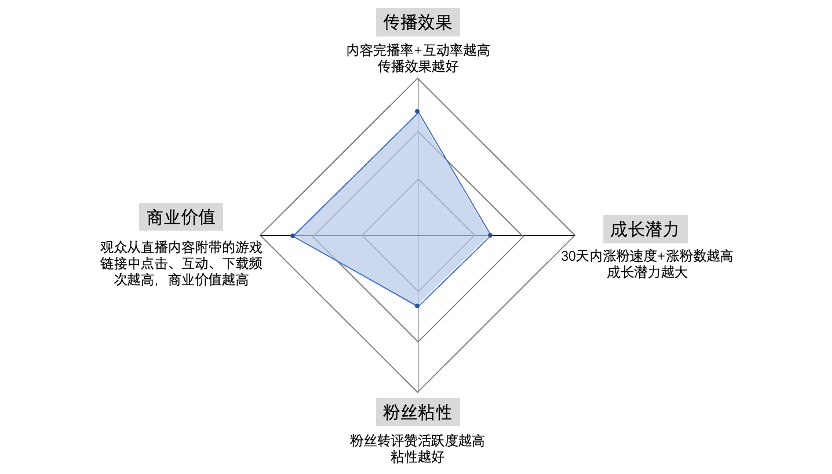 购物达人游戏_游戏达人_汽车达人游戏