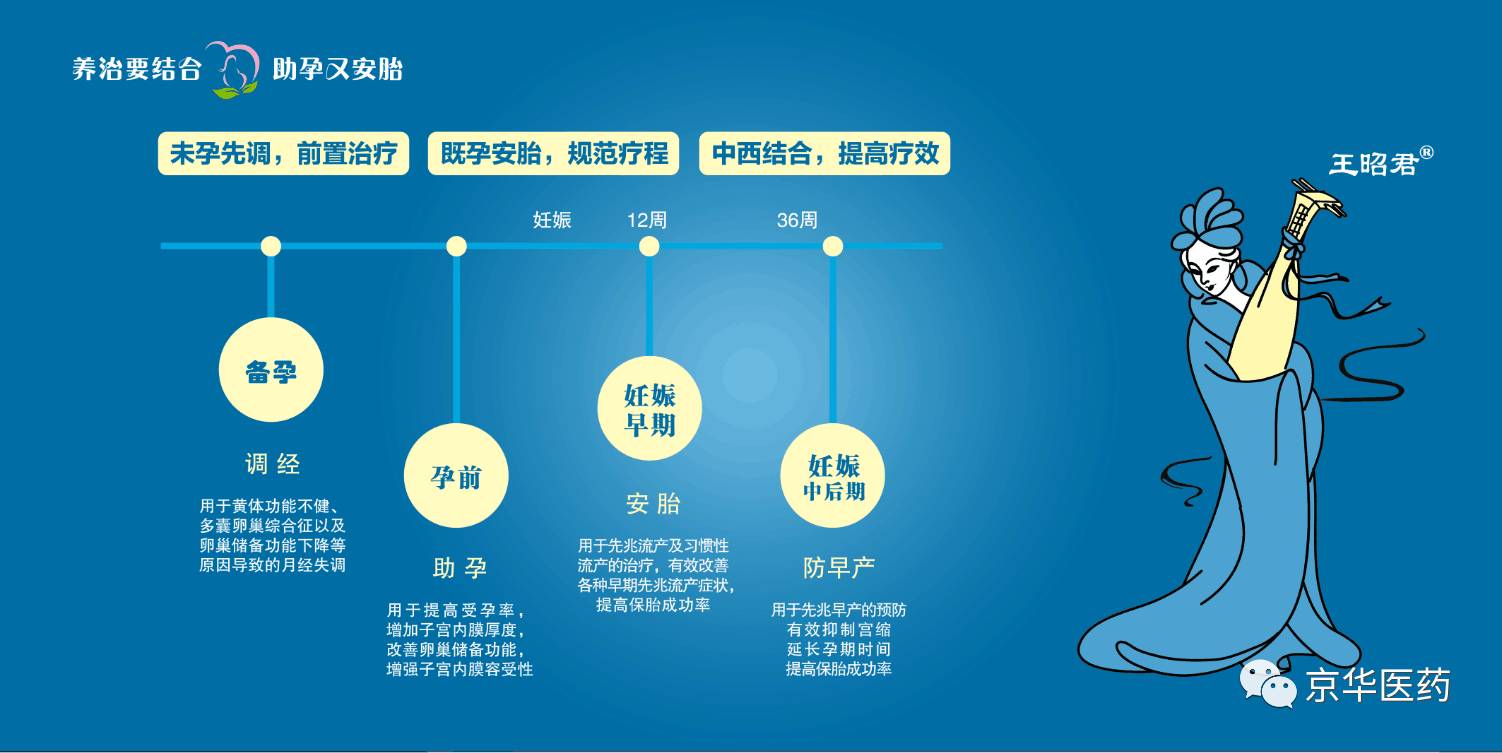 【固肾安胎丸】究竟流产后多久可以再次怀孕?