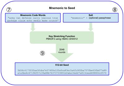 imtoken钱包支持btc吗_imtoken以太坊钱包下载安卓_下载以太坊钱包imtoken