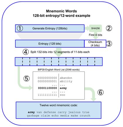 imtoken钱包支持btc吗_下载以太坊钱包imtoken_imtoken以太坊钱包下载安卓