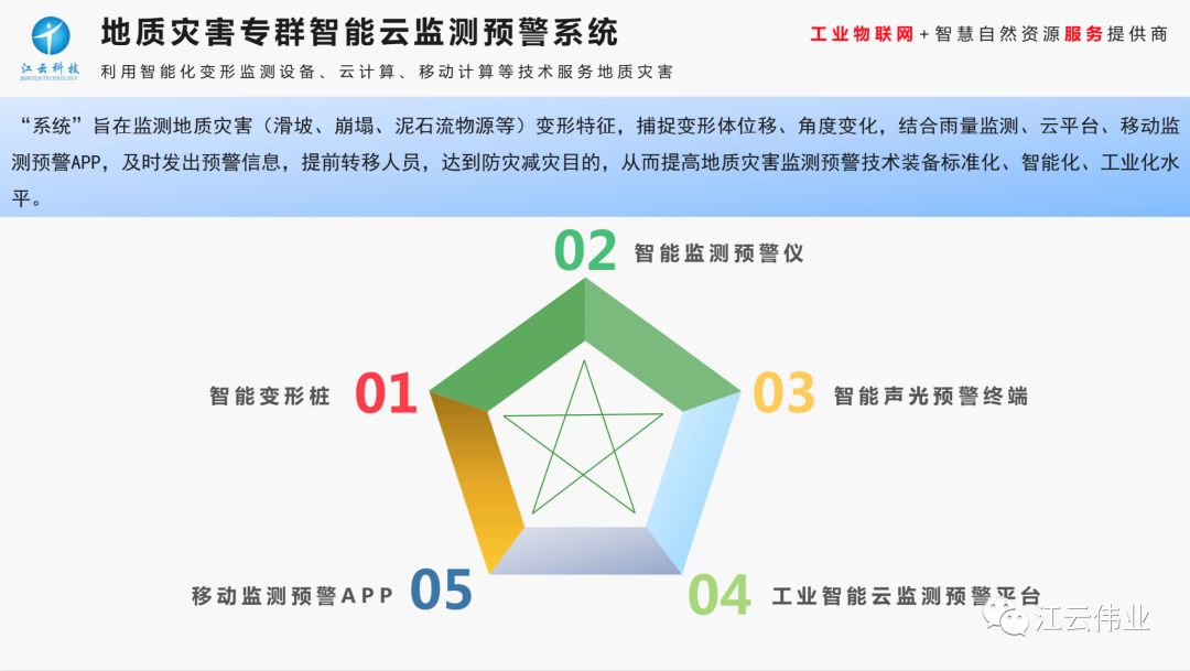 地质灾害专群智能云监测预警系统 信息平台 论坛 岩土工程大数据平台门户网站