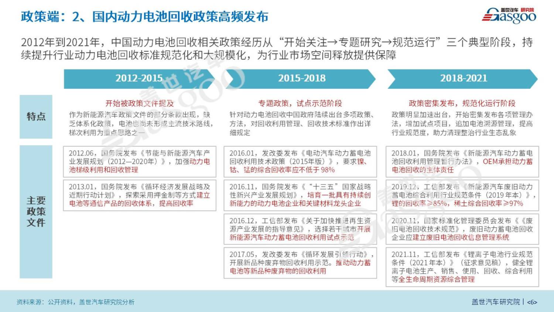 預計2025年我國將需要近900GWh的動力電池 | 動力電池產(chǎn)業(yè)報告（2022版）的圖7