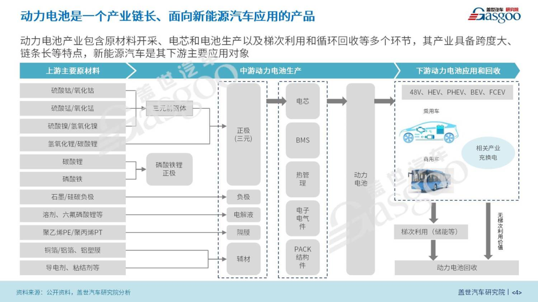 預計2025年我國將需要近900GWh的動力電池 | 動力電池產(chǎn)業(yè)報告（2022版）的圖5