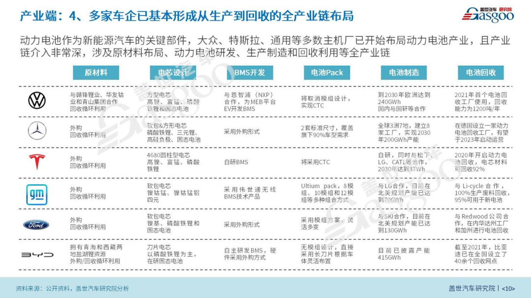 預計2025年我國將需要近900GWh的動力電池 | 動力電池產(chǎn)業(yè)報告（2022版）的圖11