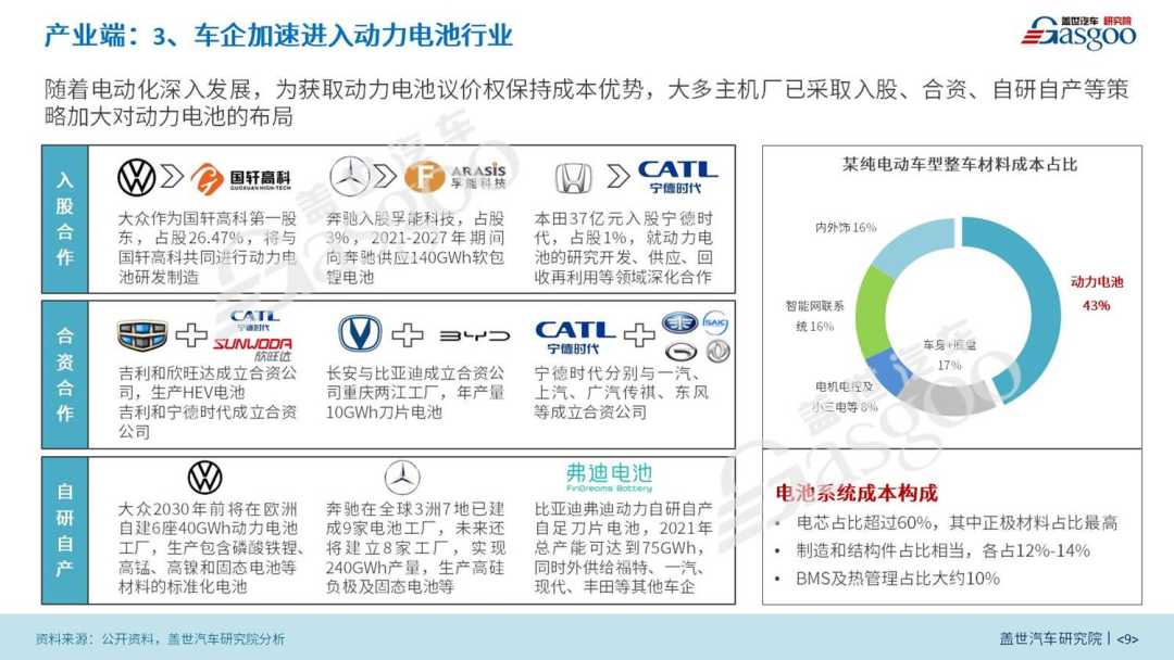 預計2025年我國將需要近900GWh的動力電池 | 動力電池產(chǎn)業(yè)報告（2022版）的圖10