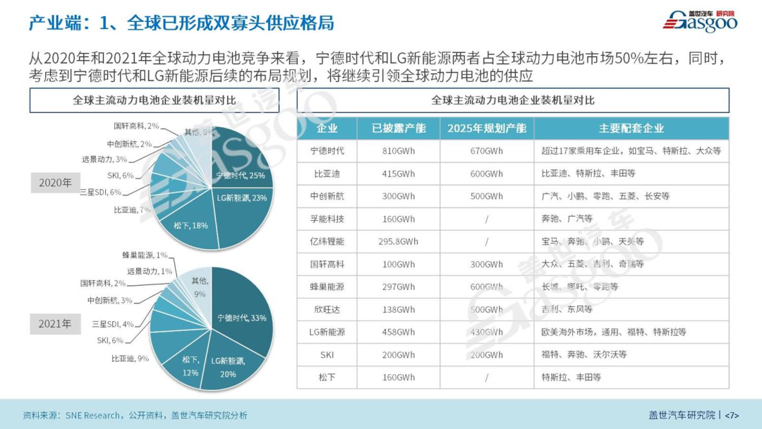 預計2025年我國將需要近900GWh的動力電池 | 動力電池產(chǎn)業(yè)報告（2022版）的圖8