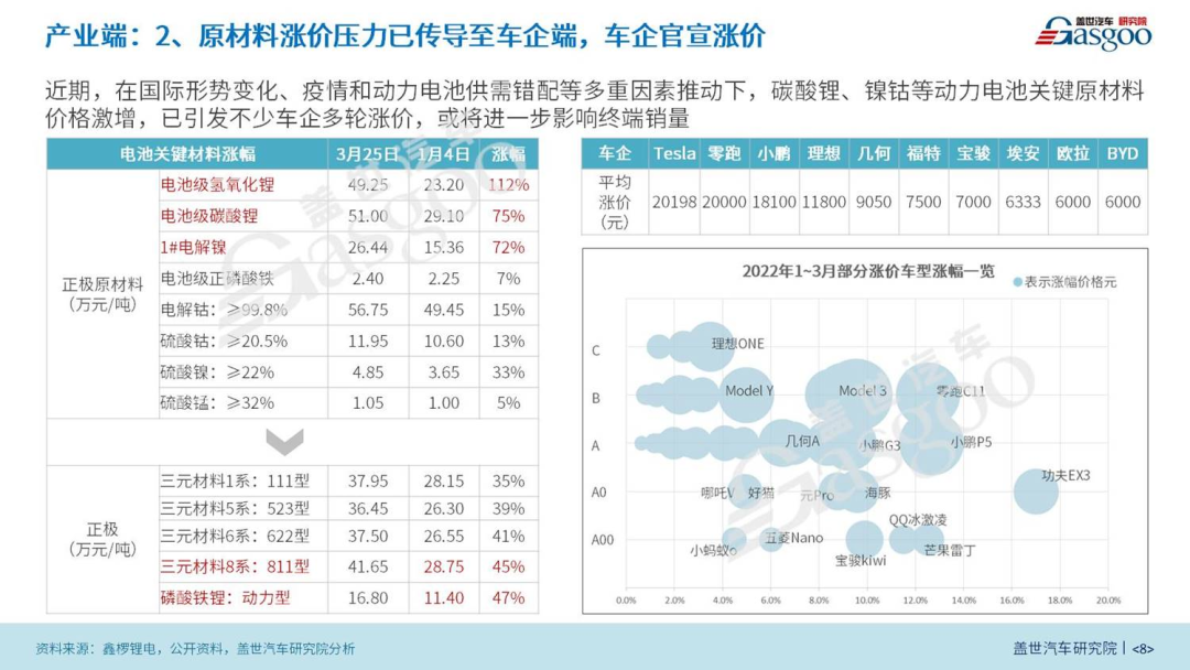預計2025年我國將需要近900GWh的動力電池 | 動力電池產(chǎn)業(yè)報告（2022版）的圖9