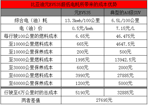 打破里程焦慮魔障 比亞迪元EV 535續航飆至535km 汽車 第4張