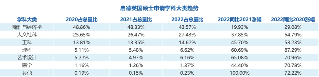 英国留学申请难度逐年增大? 这份申研及求职攻略请查收！