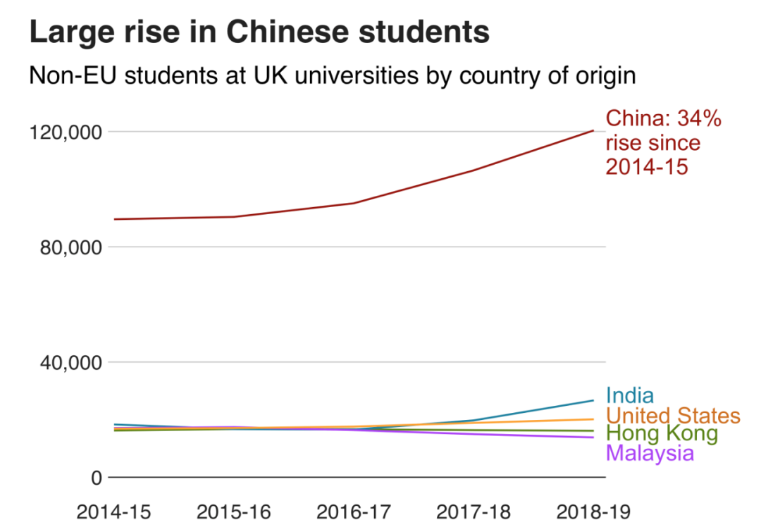 2021年英国留学形势如何？疫情过后，是留学寒冬还是“众神之战”？
