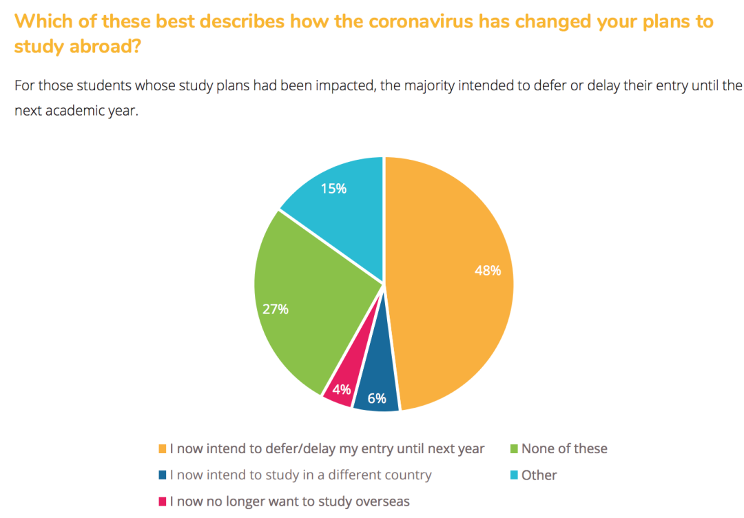 2021年英国留学形势如何？疫情过后，是留学寒冬还是“众神之战”？