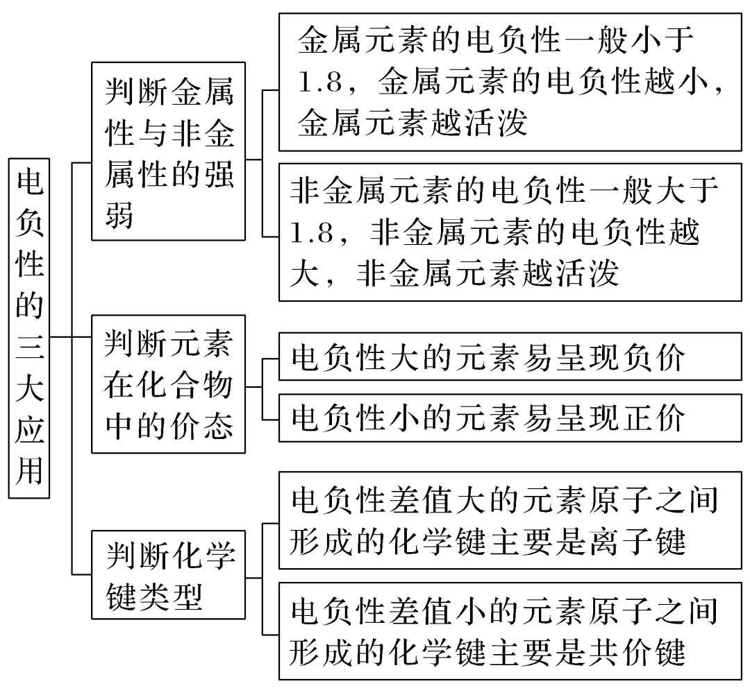 元素周期51號_元素周期符號的讀法_周期元素數(shù)