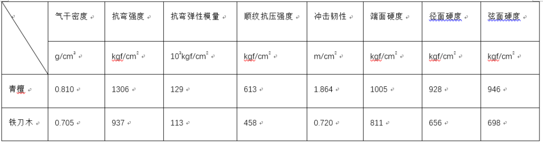 弓弩上的轮子干什么用