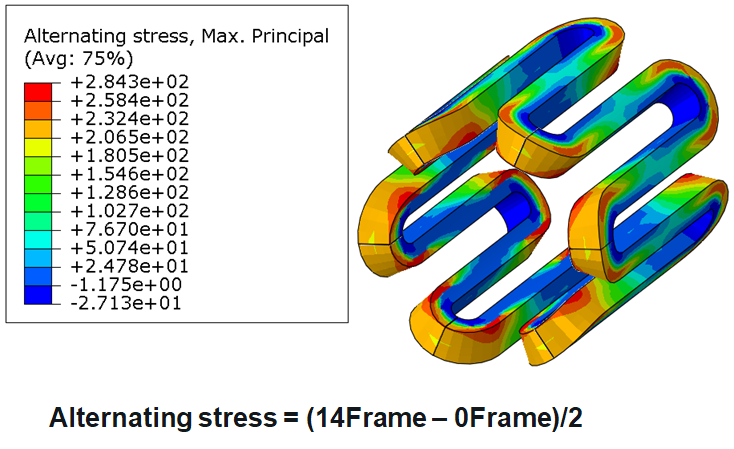 疲劳分析|Abaqus Goodman方法案例操作 附ABAQUS疲劳分析简介下载的图11