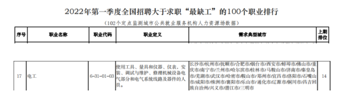 低压电工证有什么用