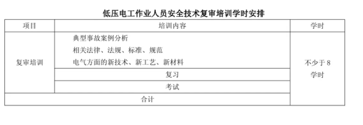 低压电工证复审