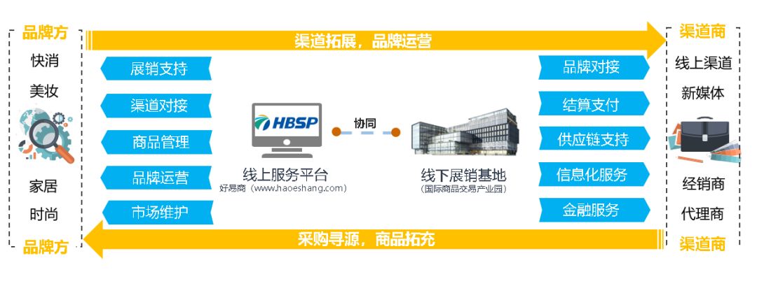 【直击•进博会】杨军区长助力企业发展 海格抓牢进博会契机