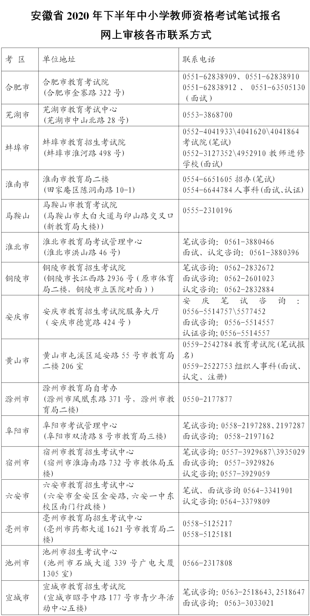 安徽省2020年下半年中小学教师资格考试笔试公告(图2)