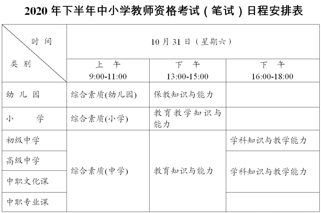 安徽省2020年下半年中小学教师资格考试笔试公告(图1)