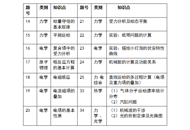 17年高考全国 卷理科综合试卷评析 历年考题 安徽艺术教育网