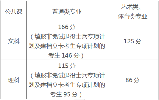 安徽專升本考試政策_(dá)安徽專升本考試_安徽專升本考試時(shí)間