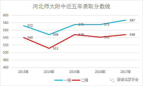 河北師大附中高新校區怎么樣_河北師大附中分校_河北師大附中高新校區