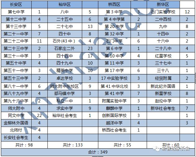 河北師大附中分校_河北師大附中高新校區_河北師大附中高新校區怎么樣