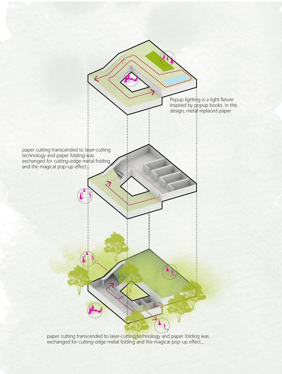 1/13 《 Su+lumion8+ps多软件协同出图流》