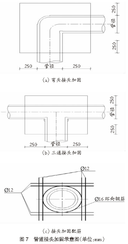 港口给排水管道防沉降措施优化设计 ｜ 港口科技