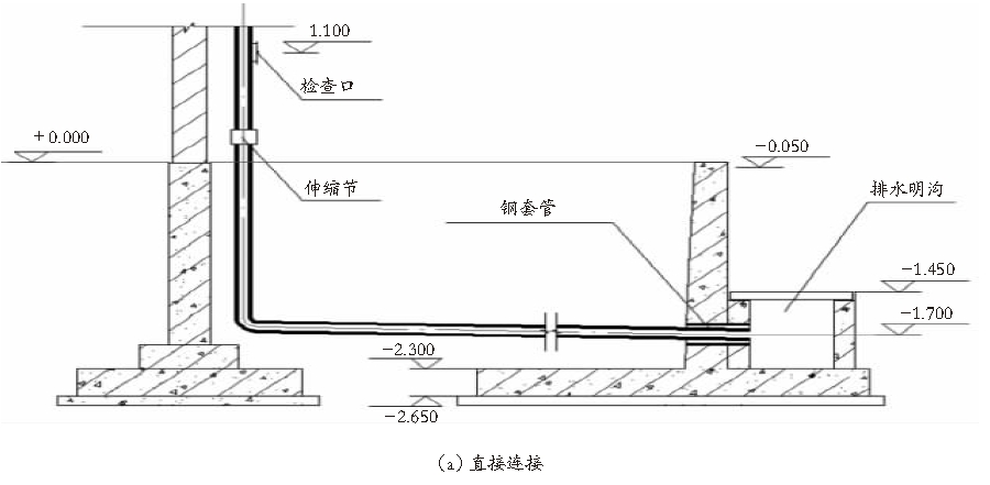 港口给排水管道防沉降措施优化设计 ｜ 港口科技