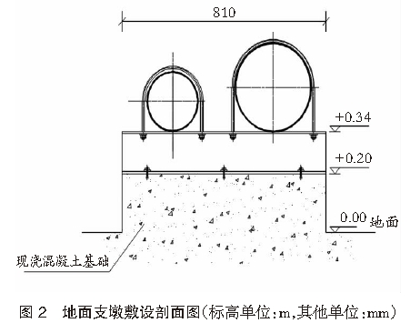 港口给排水管道防沉降措施优化设计 ｜ 港口科技