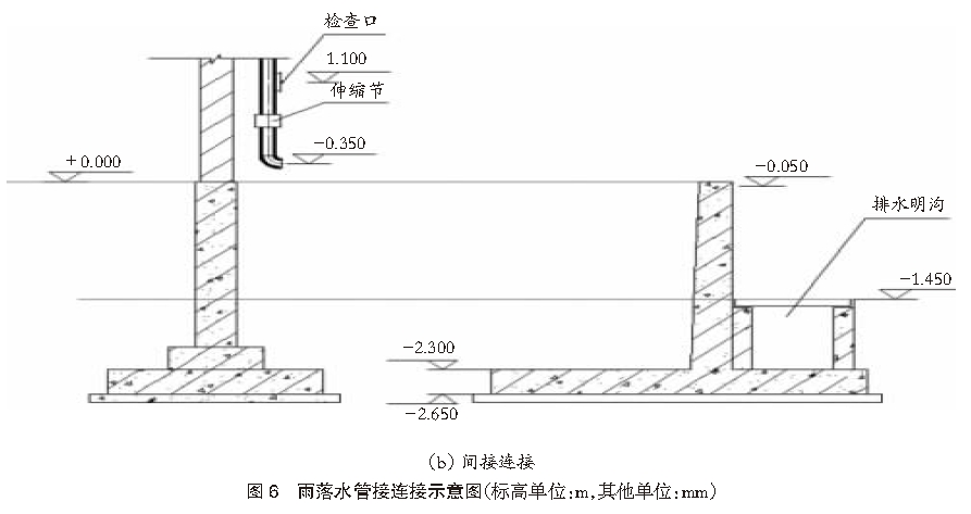 港口给排水管道防沉降措施优化设计 ｜ 港口科技