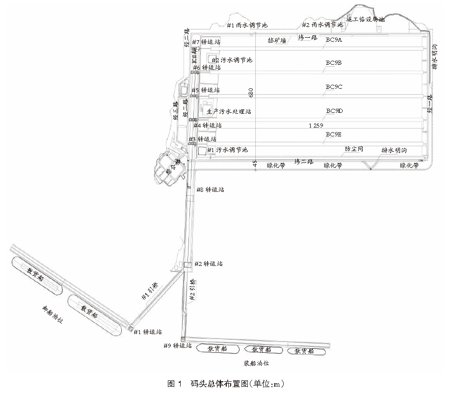 港口给排水管道防沉降措施优化设计 ｜ 港口科技