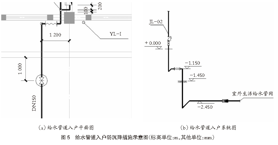 港口给排水管道防沉降措施优化设计 ｜ 港口科技