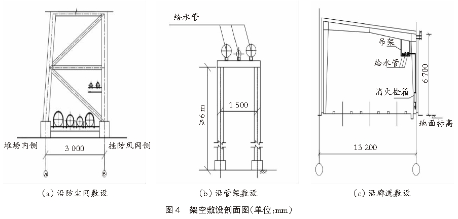 港口给排水管道防沉降措施优化设计 ｜ 港口科技