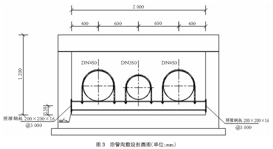 港口给排水管道防沉降措施优化设计 ｜ 港口科技