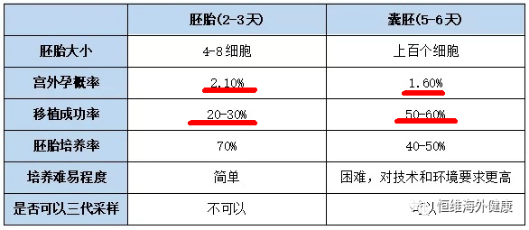 试管百科：难过“高考”，逼哭选择恐惧症的试管养囊！