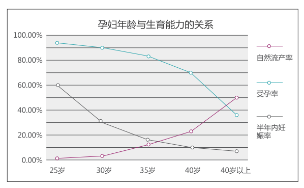 5、30、35？到底啥时候才是生孩子的黄金年龄？"